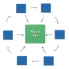linkwheel.webp