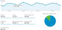 analytics 30 dias.webp