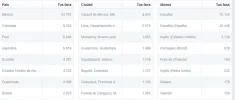 foro4.webp