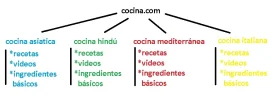 ejemplo-silos.webp