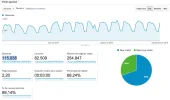 analitycs utilmos 3 meses.webp analitycs utilmos 3 meses.webp