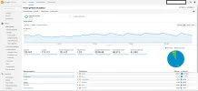ANALITICS PUBLICO ULTIMOS 3 MESES.webp