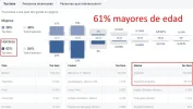 Publico de fan page.webp