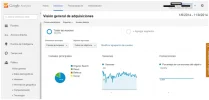 origen del tráfico.webp