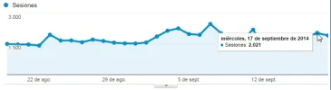 Visión general de público - Google Analytics000035.webp Visión general de público - Google Analytics000035.webp