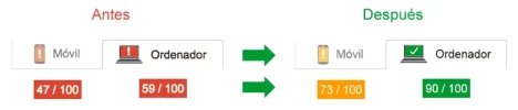 resultados-optimizacion.webp
