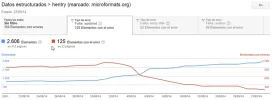2014-09-22 14_59_50-Herramientas para webmasters de Google - Datos estructurados - http___www...webp