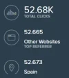 captura visitas spain.webp