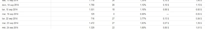 adsense restauro.webp
