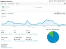 gameralternativo-analytics.webp