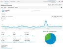 elblogdehpl-analytics.webp