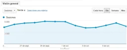 Visión general de público - Google Analytics000243.webp
