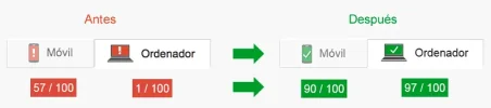 resultados-optimizacion-the-planet.webp