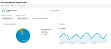 procedencia-visitas.webp