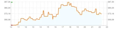 graficoIntradia_v3.webp