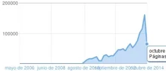 paginasvistas.webp
