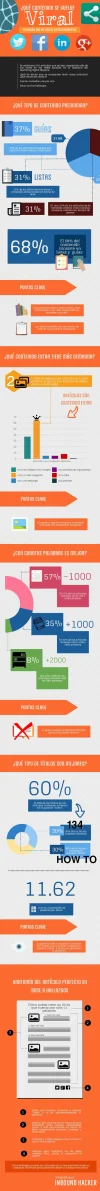 contenido-viral.webp contenido-viral.webp