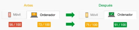 resultados-optimizacion-canovas-2.webp