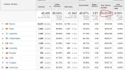 Capturepaises desde agosto.webp