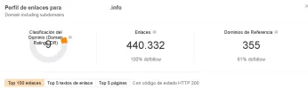 Ahrefs para forobeta.webp