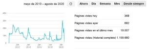 blogger estadisticas.webp