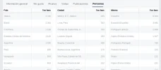 Putas Buenotas estadisticas 3.webp