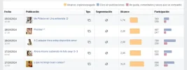 Culos Abiertos estadisticas 2.webp