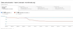 microformatos.webp microformatos.webp