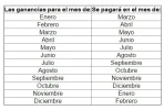 Pagos rpm.webp