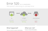 forosperu-error520.webp