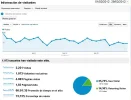 analytics febrero epv.webp analytics febrero epv.webp