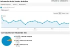 analytics febrero trafico.webp analytics febrero trafico.webp
