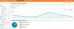 visitas - rojadirecta.webp