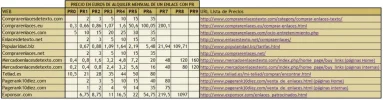 Comprar enlaces precio unitario.webp