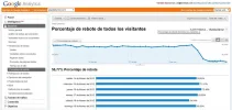 analytics rebotes .webp