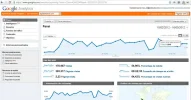 Visitas unicas HOY.webp