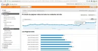 promedio paginas vistas.webp
