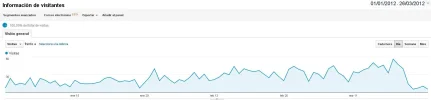 visitas_blog.webp