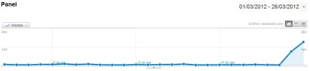 grafica+analitica+Marzo+2012.webp