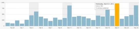 Site Stats ‹ Futbol Social — WordPress.webp