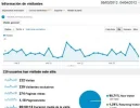 Información de visitantes   Google Analytics.webp