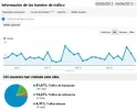 Información de las fuentes de tráfico   Google Analytics.webp