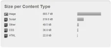 test-carga-web.webp