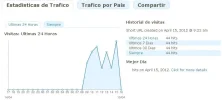 Trafico 1.webp