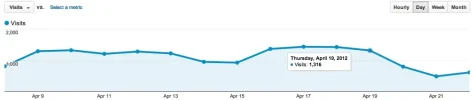 Screen Shot 2012-04-23 at 2.29.19 PM.webp