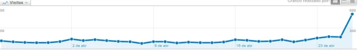 VISITAS 27 MARZO A 26 ABRIL.webp