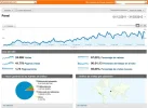 iphone4swebanalyticsdic.webp