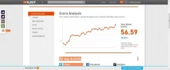 FutbolSocial- futbolsocial - Klout Influence Report.webp