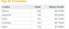 gyazo top 20 paises.webp