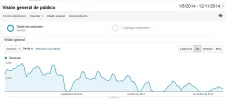 visitases.webp